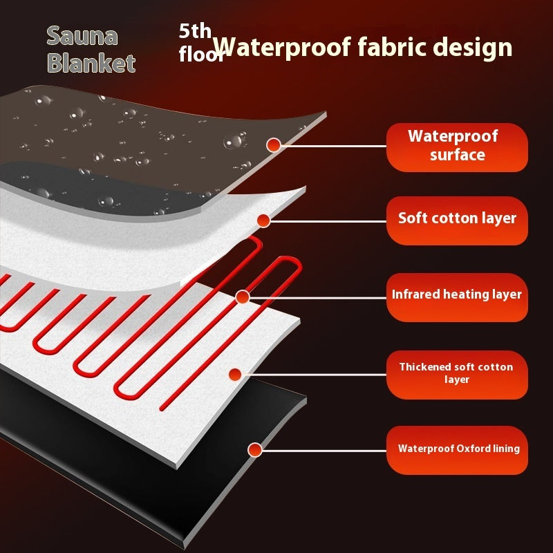 Far Infrared Sauna Blanket — Deep Detox, Sweat Removal & Full-Body Health Care